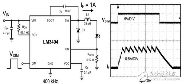 Figure 1 LED driver and waveform using PWM dimming