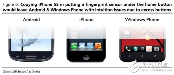 The next generation iPhone will introduce a fingerprint sensor, located under the "Home" button.