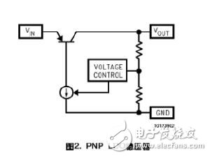 Ldo linear regulated power supply LDO principle analysis