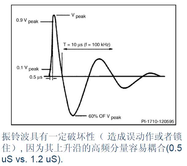 Detailed explanation of the lightning surge of the switching power supply