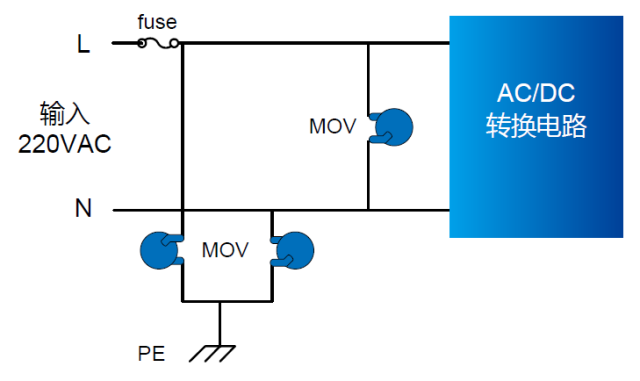 Detailed explanation of the lightning surge of the switching power supply