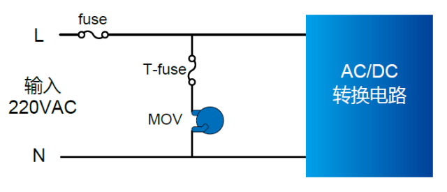 Detailed explanation of the lightning surge of the switching power supply