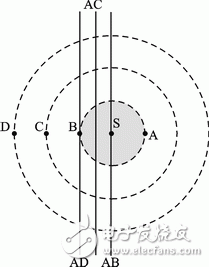 Figure 3 The vertical line between beacon nodes of different hop counts