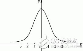 Figure 4: Beacon nodes with different hops help with positioning