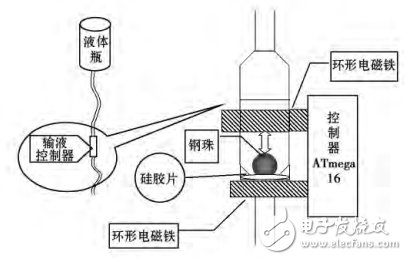 Figure 3 Schematic diagram of the drip speed control device