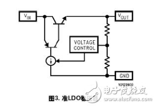 Ldo linear regulated power supply LDO principle analysis