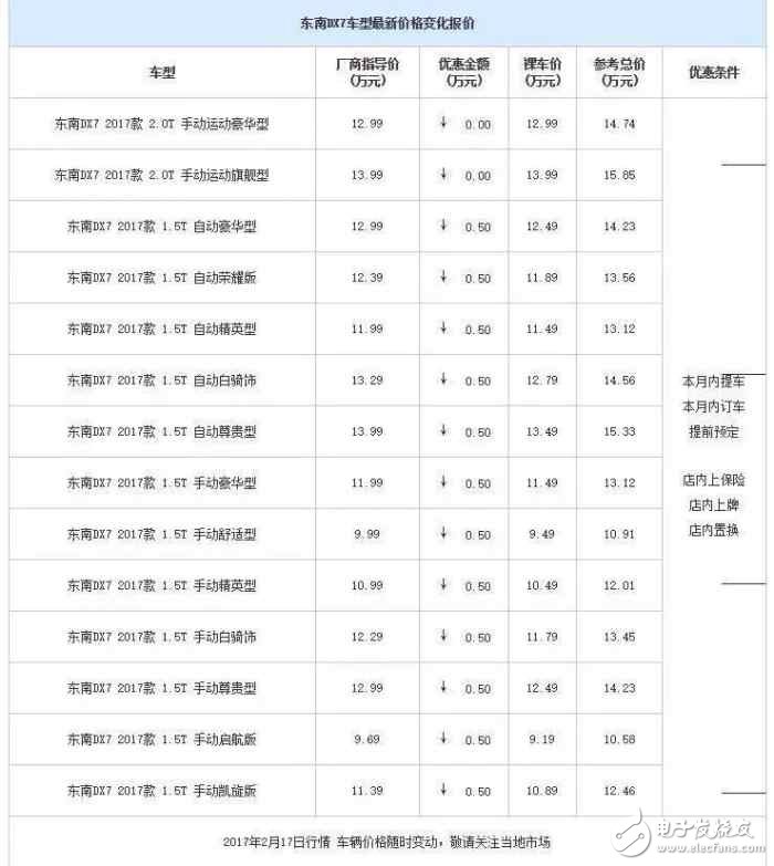 Self-owned brand compact SUV price cuts, I plan to buy a car to see