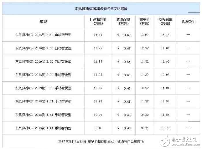 Self-owned brand compact SUV price cuts, I plan to buy a car to see