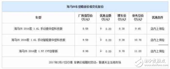 Self-owned brand compact SUV price cuts, I plan to buy a car to see