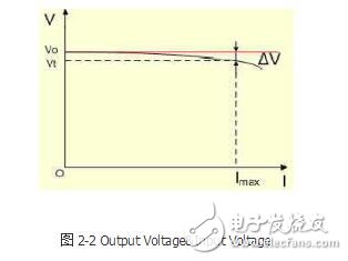 Ldo linear regulated power supply LDO principle analysis