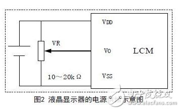 Power supply diagram of liquid crystal display