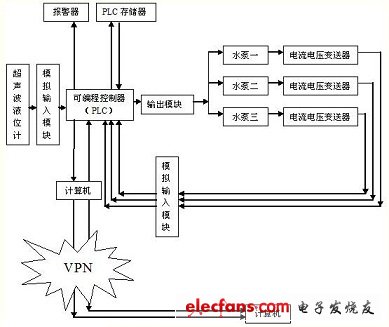 Schematic diagram of the system solution