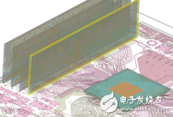 Analyze ANSYS version 17.0 - chip-package - system workflow productivity increased by 10 times