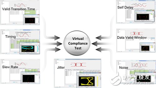 Analyze ANSYS version 17.0 - chip-package - system workflow productivity increased by 10 times