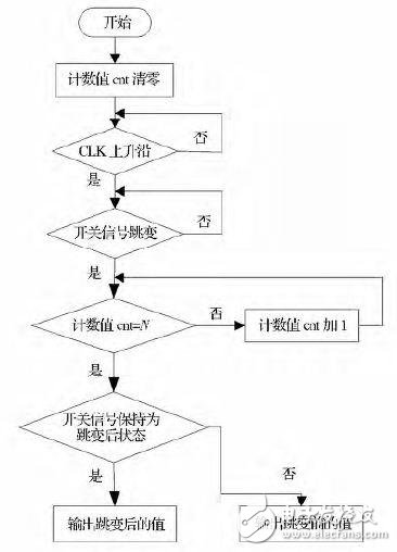 Two FPGA-based software filtering methods