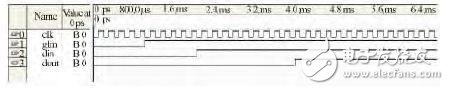 Two FPGA-based software filtering methods