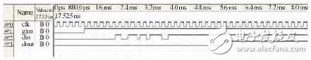 Two FPGA-based software filtering methods