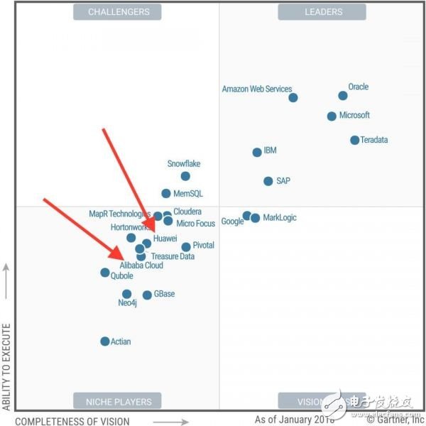 Ali, Huawei and Tencent take the example of combing the status quo and future of cloud computing with Chinese characteristics