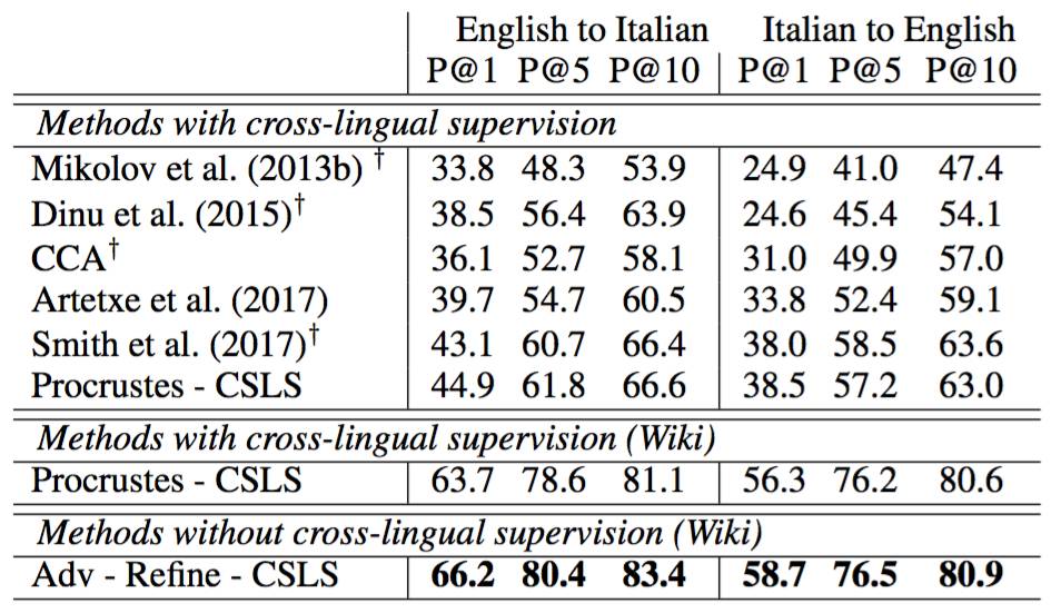 Summary of the application of deep learning technology in the NLP field in 2017