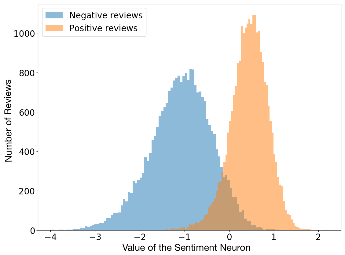 Summary of the application of deep learning technology in the NLP field in 2017