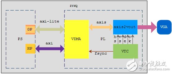 Figure 6 Logic design example