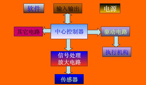 Detailed analysis of industrial robot control systems