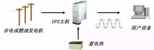 Can introduce UPS so comprehensively, it is not shei!