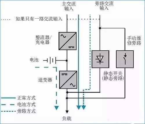 Can introduce UPS so comprehensively, it is not shei!