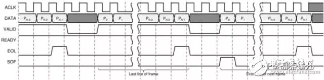 ScalerIP usage problem â€“ When Scaler IP is simulated, all output data is 0. What is going on?