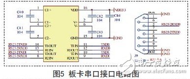 Circuit diagram of the serial port interface of the board