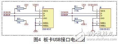 Circuit diagram of the USB interface of the board