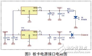 Circuit diagram of the power interface of the board