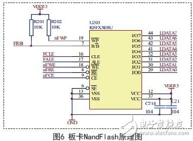 Schematic diagram of the board's NandFlash chip