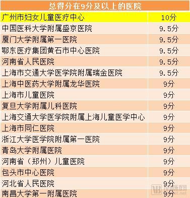 è¿™135å®¶åŒ»é™¢ä¸­ï¼Œè°æ˜¯ç›®å‰å›½å†…äº’è”äº’é€šç»¼åˆå®žåŠ›æœ€å¼ºåŒ»é™¢ï¼Ÿ