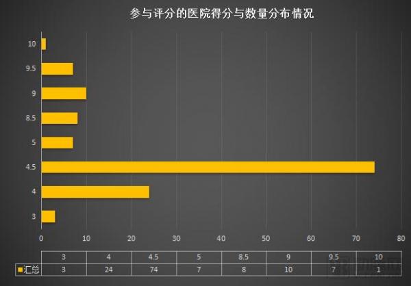 è¿™135å®¶åŒ»é™¢ä¸­ï¼Œè°æ˜¯ç›®å‰å›½å†…äº’è”äº’é€šç»¼åˆå®žåŠ›æœ€å¼ºåŒ»é™¢ï¼Ÿ