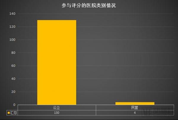 è¿™135å®¶åŒ»é™¢ä¸­ï¼Œè°æ˜¯ç›®å‰å›½å†…äº’è”äº’é€šç»¼åˆå®žåŠ›æœ€å¼ºåŒ»é™¢ï¼Ÿ