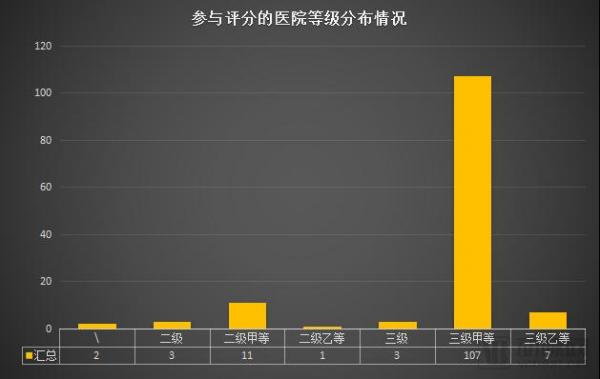 è¿™135å®¶åŒ»é™¢ä¸­ï¼Œè°æ˜¯ç›®å‰å›½å†…äº’è”äº’é€šç»¼åˆå®žåŠ›æœ€å¼ºåŒ»é™¢ï¼Ÿ