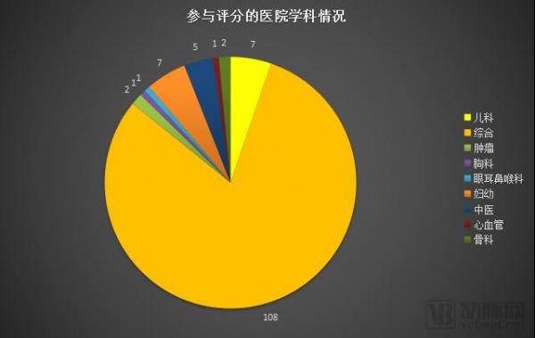 è¿™135å®¶åŒ»é™¢ä¸­ï¼Œè°æ˜¯ç›®å‰å›½å†…äº’è”äº’é€šç»¼åˆå®žåŠ›æœ€å¼ºåŒ»é™¢ï¼Ÿ