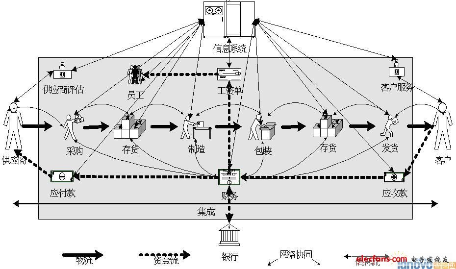 åŸºäºŽæž„ä»¶çš„ç½‘ç»œERPç³»ç»Ÿæ¡†æž¶ç ”ç©¶