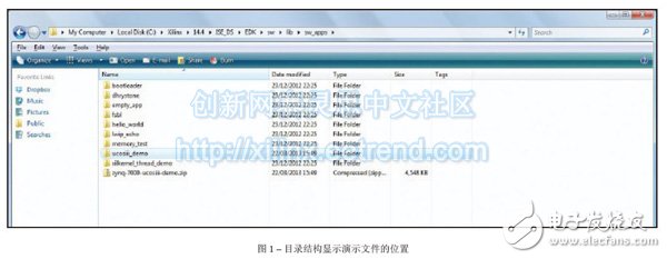 Figure 1 â€“ Directory structure showing the location of the demo file