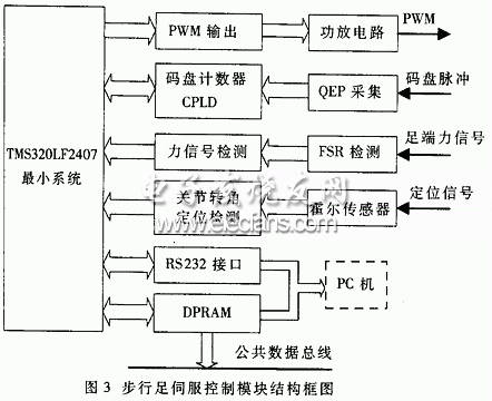 Walking foot servo control module block diagram