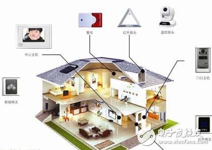 Smart home