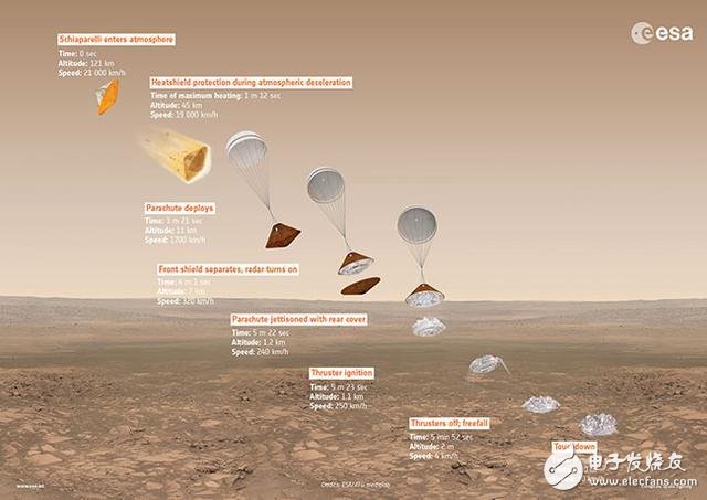 ESA Mars probe TGO successfully entered Mars orbit but lander could not be connected
