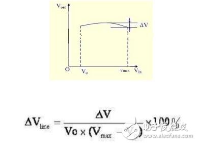 Ldo linear regulated power supply LDO principle analysis