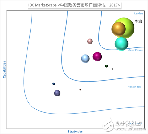 Ali, Huawei and Tencent take the example of combing the status quo and future of cloud computing with Chinese characteristics