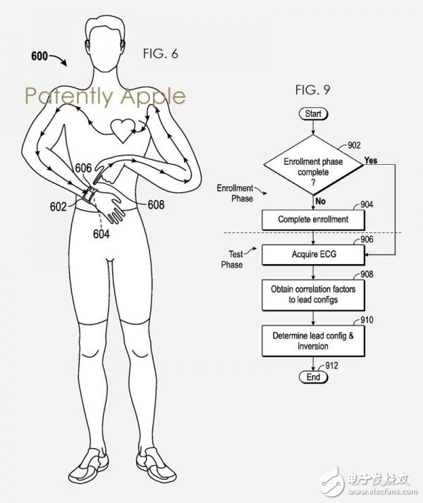 Apple's new patent: wearable devices measure ECG data