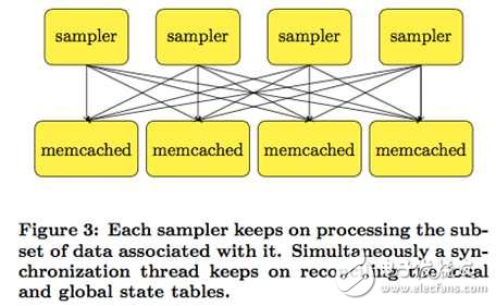 The four realms of large-scale machine learning framework