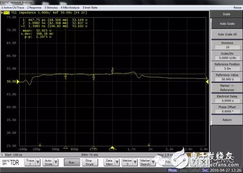 Signal integrity testing methods and simulations commonly used in high-speed circuits