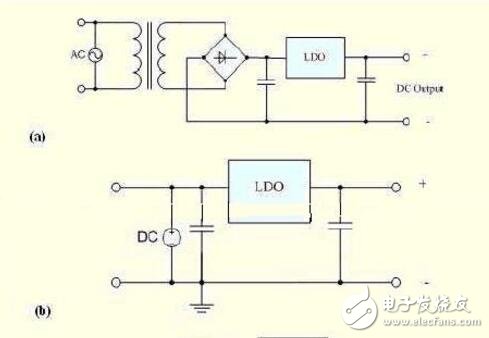 Ldo linear regulated power supply LDO principle analysis