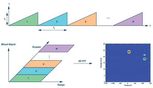 ADI's 24 GHz radar system level prototyping solution for hardware and software application development